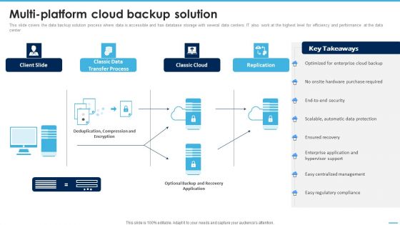 Multiplatform Cloud Backup Solution Managing Complexity Of Multiple Cloud Platforms Portrait PDF