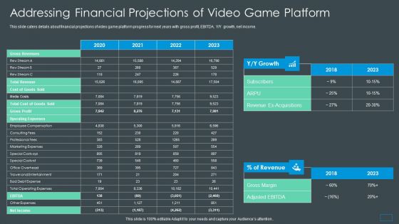 Multiplayer Gameplay System Venture Capitalist PPT Addressing Financial Projections Clipart PDF