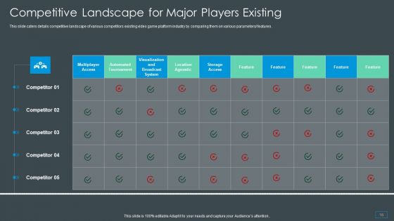 Multiplayer Gameplay System Venture Capitalist PPT Ppt PowerPoint Presentation Complete Deck With Slides