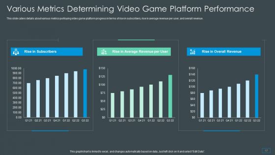 Multiplayer Gameplay System Venture Capitalist PPT Ppt PowerPoint Presentation Complete Deck With Slides