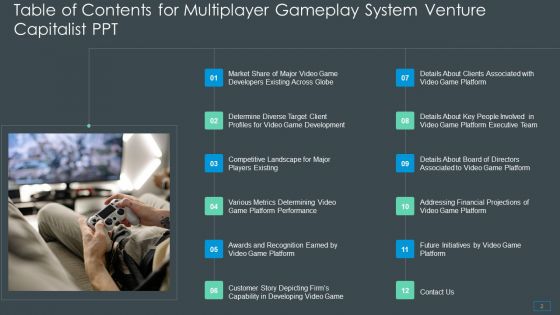 Multiplayer Gameplay System Venture Capitalist PPT Ppt PowerPoint Presentation Complete Deck With Slides