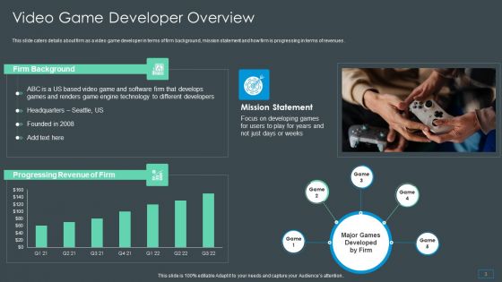 Multiplayer Gameplay System Venture Capitalist PPT Ppt PowerPoint Presentation Complete Deck With Slides