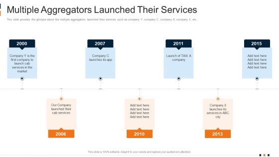 Multiple Aggregators Launched Their Services Elements PDF