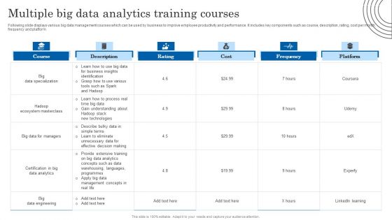 Multiple Big Data Analytics Training Courses Mockup PDF