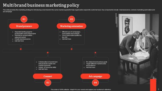 Multiple Brand Policy Ppt PowerPoint Presentation Complete Deck With Slides