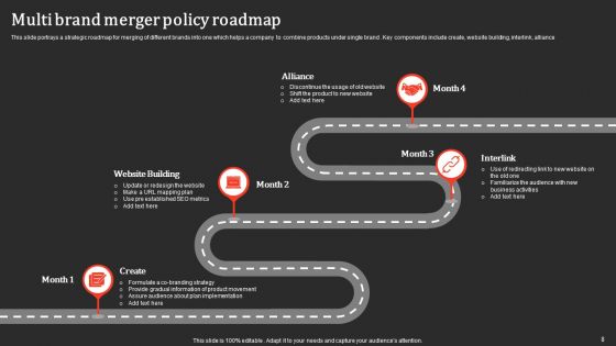 Multiple Brand Policy Ppt PowerPoint Presentation Complete Deck With Slides