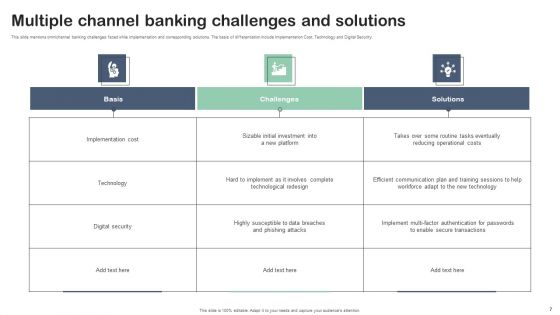Multiple Channel Banking Ppt PowerPoint Presentation Complete Deck With Slides
