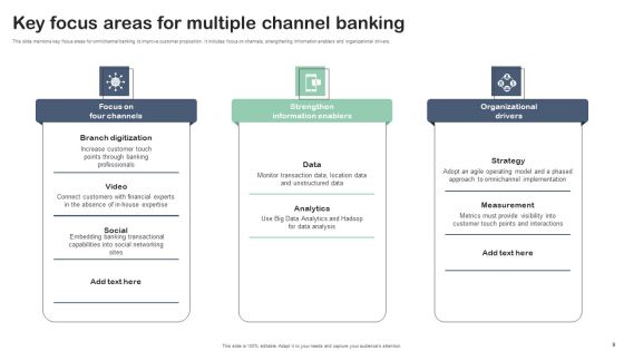 Multiple Channel Banking Ppt PowerPoint Presentation Complete Deck With Slides