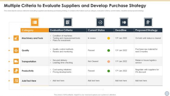Multiple Criteria To Evaluate Suppliers And Develop Purchase Strategy Rules PDF