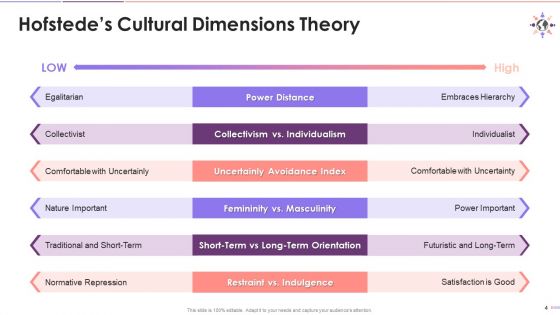 Multiple Frameworks On Equity Diversity And Inclusion Training Ppt