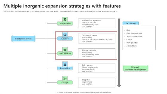 Multiple Inorganic Expansion Strategies With Features Summary PDF