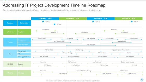 Multiple PMP Components In Information Technology Projects IT Ppt PowerPoint Presentation Complete With Slides