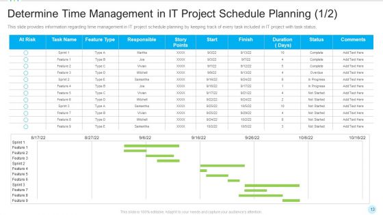 Multiple PMP Components In Information Technology Projects IT Ppt PowerPoint Presentation Complete With Slides