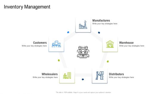 Multiple Phases For Supply Chain Management Inventory Management Warehouse Guidelines PDF