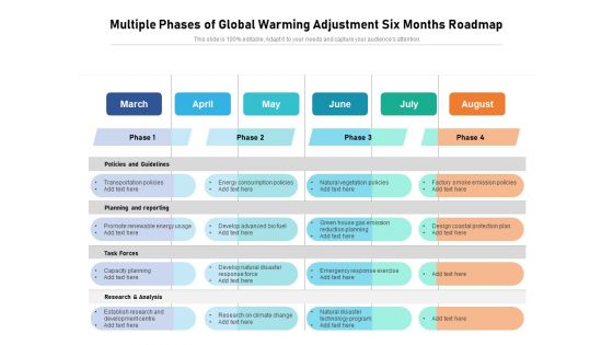 Multiple Phases Of Global Warming Adjustment Six Months Roadmap Introduction
