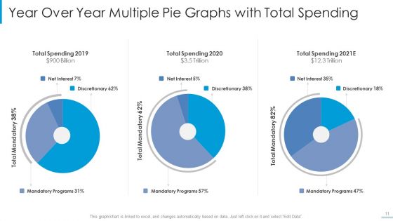 Multiple Pie Graphs Ppt PowerPoint Presentation Complete Deck With Slides