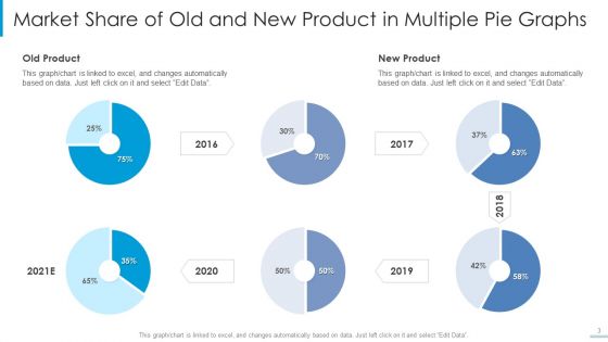 Multiple Pie Graphs Ppt PowerPoint Presentation Complete Deck With Slides