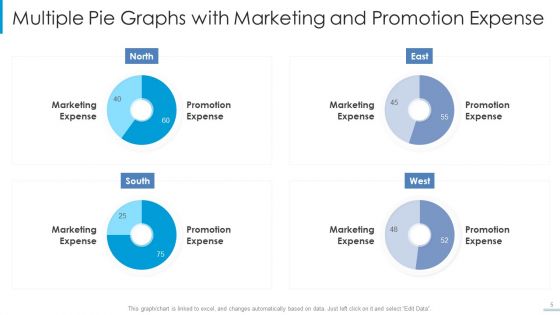 Multiple Pie Graphs Ppt PowerPoint Presentation Complete Deck With Slides