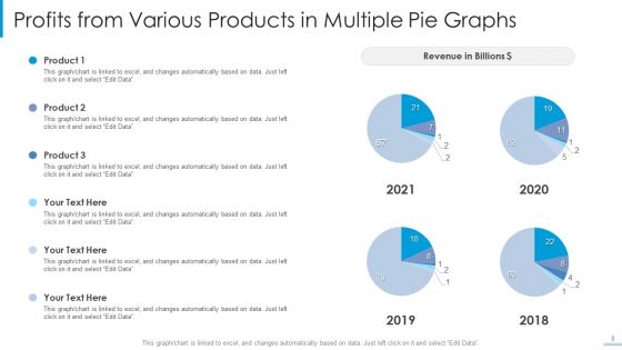 Multiple Pie Graphs Ppt PowerPoint Presentation Complete Deck With Slides