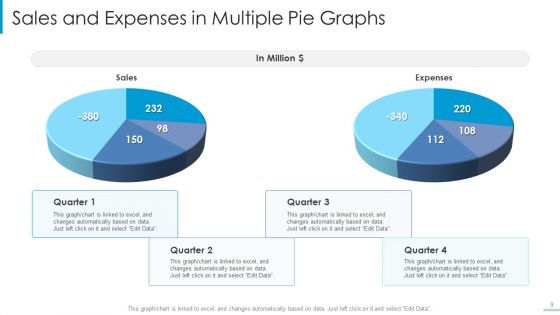 Multiple Pie Graphs Ppt PowerPoint Presentation Complete Deck With Slides