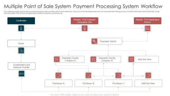 Multiple Point Of Sale System Payment Processing System Workflow Background PDF