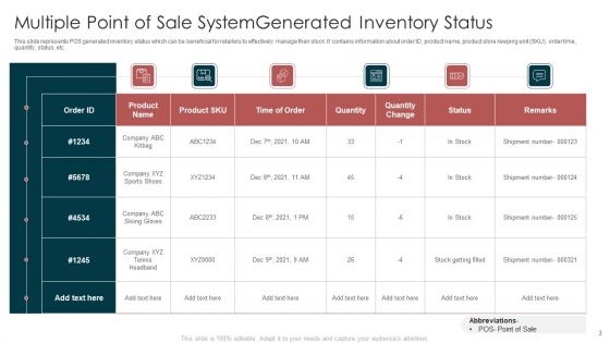 Multiple Point Of Sale System Ppt PowerPoint Presentation Complete With Slides