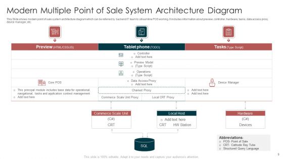 Multiple Point Of Sale System Ppt PowerPoint Presentation Complete With Slides