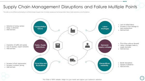 Multiple Points Of Failure Ppt PowerPoint Presentation Complete Deck With Slides