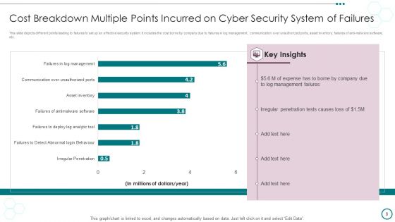 Multiple Points Of Failure Ppt PowerPoint Presentation Complete Deck With Slides