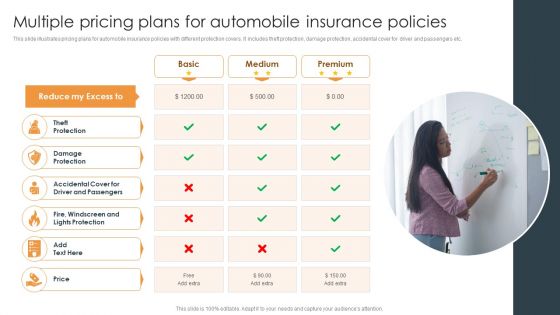 Multiple Pricing Plans For Automobile Insurance Policies Information PDF