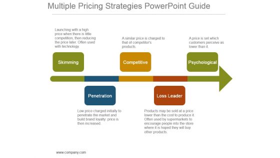 Multiple Pricing Strategies Powerpoint Guide