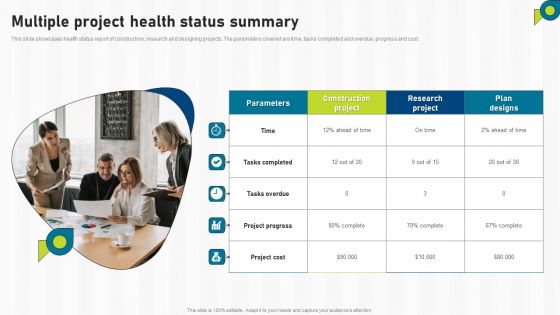Multiple Project Health Status Summary Ppt PowerPoint Presentation File Layouts PDF Multiple Project Health Status Summary Ppt PowerPoint Presentation File Layouts PDF