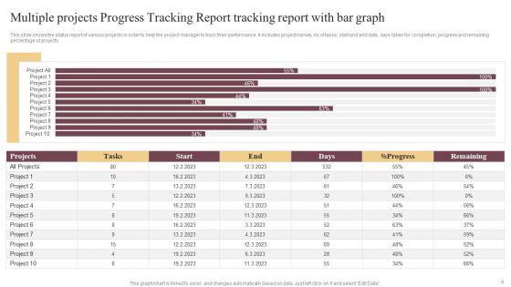 Multiple Project Progress Tracking Report Ppt PowerPoint Presentation Complete Deck With Slides