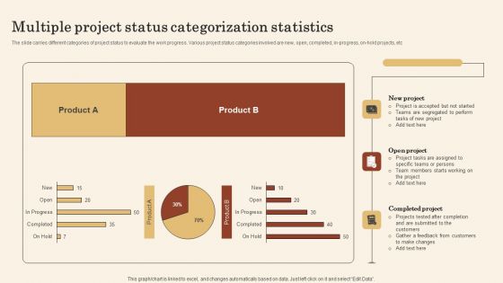 Multiple Project Status Categorization Statistics Topics PDF