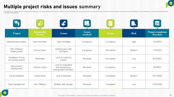 Multiple Project Summary Ppt PowerPoint Presentation Complete Deck With Slides