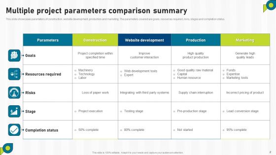 Multiple Project Summary Ppt PowerPoint Presentation Complete Deck With Slides