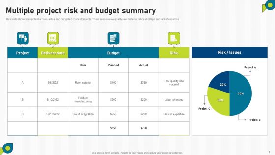 Multiple Project Summary Ppt PowerPoint Presentation Complete Deck With Slides