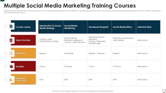 Multiple Social Media Marketing Training Courses Ppt Pictures File Formats PDF