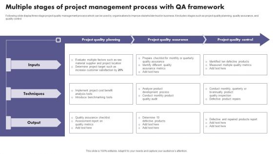 Multiple Stages Of Project Management Process With QA Framework Sample PDF