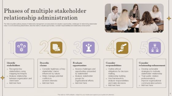 Multiple Stakeholder Administration Ppt PowerPoint Presentation Complete Deck With Slides