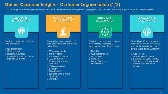 Multiple Step Procedure For Developing Online Promotion Strategy Ppt PowerPoint Presentation Complete Deck With Slides