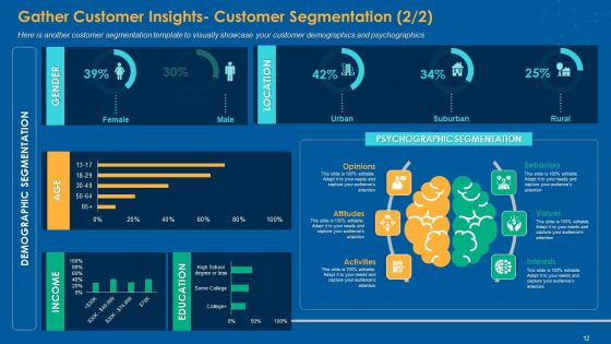 Multiple Step Procedure For Developing Online Promotion Strategy Ppt PowerPoint Presentation Complete Deck With Slides