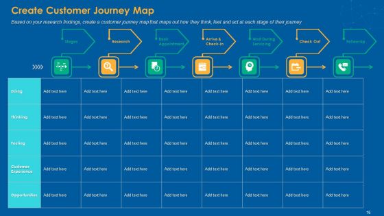 Multiple Step Procedure For Developing Online Promotion Strategy Ppt PowerPoint Presentation Complete Deck With Slides
