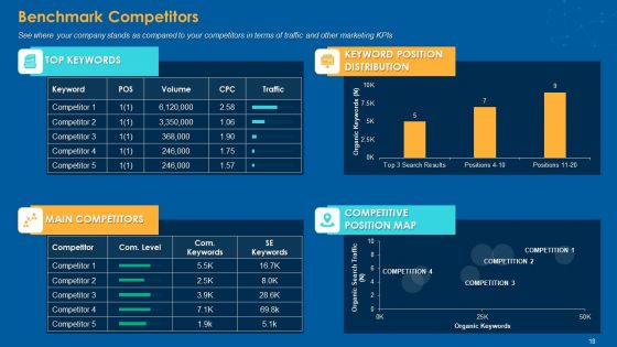 Multiple Step Procedure For Developing Online Promotion Strategy Ppt PowerPoint Presentation Complete Deck With Slides