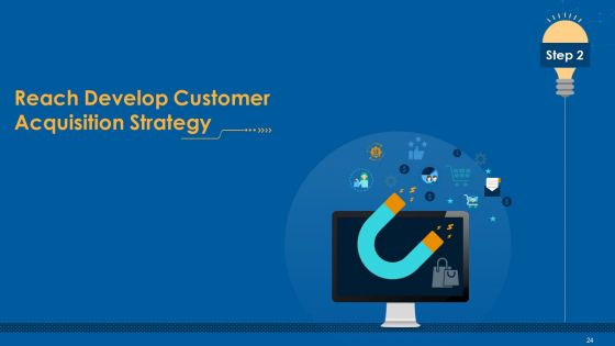 Multiple Step Procedure For Developing Online Promotion Strategy Ppt PowerPoint Presentation Complete Deck With Slides
