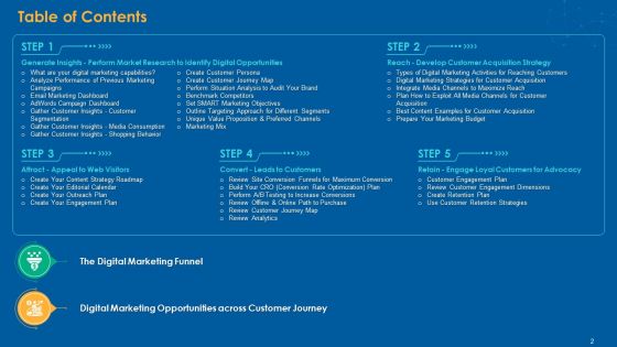Multiple Step Procedure For Developing Online Promotion Strategy Ppt PowerPoint Presentation Complete Deck With Slides