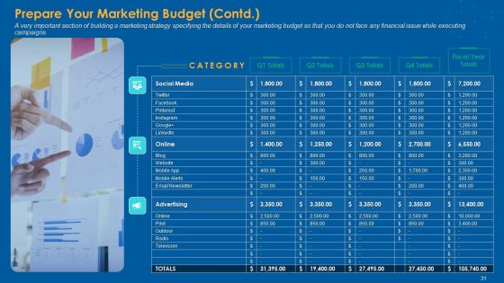 Multiple Step Procedure For Developing Online Promotion Strategy Ppt PowerPoint Presentation Complete Deck With Slides