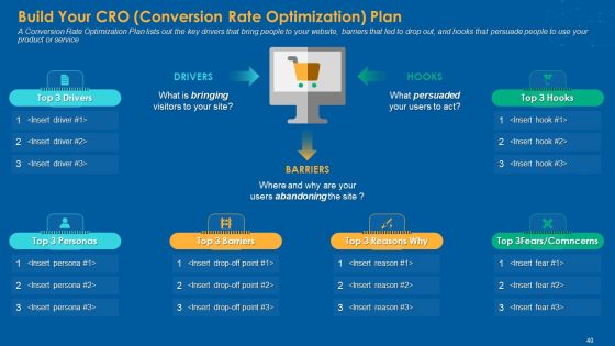Multiple Step Procedure For Developing Online Promotion Strategy Ppt PowerPoint Presentation Complete Deck With Slides