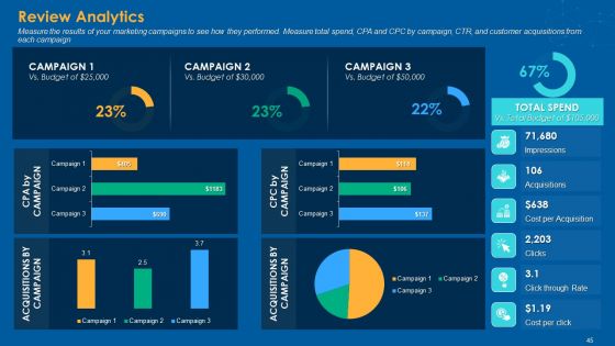 Multiple Step Procedure For Developing Online Promotion Strategy Ppt PowerPoint Presentation Complete Deck With Slides