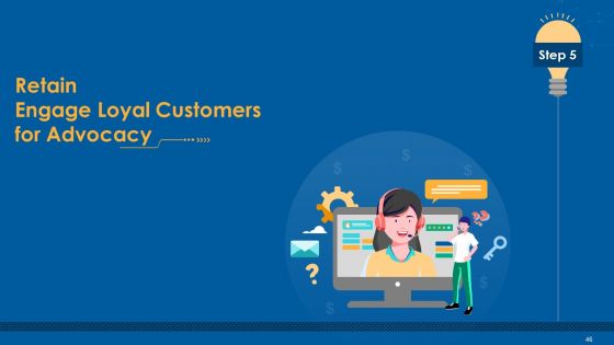 Multiple Step Procedure For Developing Online Promotion Strategy Ppt PowerPoint Presentation Complete Deck With Slides